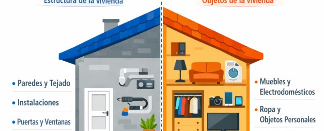 Diferencia entre Contenido y Continente