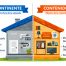 Diferencia entre Contenido y Continente