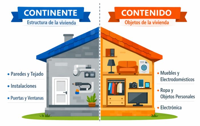 Diferencia entre Contenido y Continente